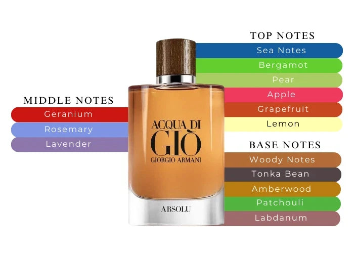 Giorgio Armani Acqua di Giò Absolu Eau de Parfum 6.7 oz / 200 ml for Men – view 4